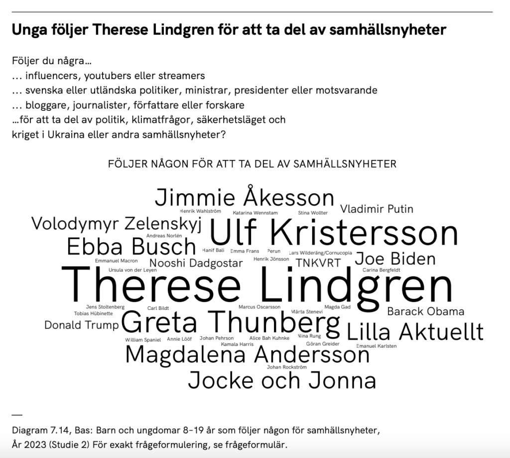 Therese Lindgren och andra personliga avsändare av samhällsnyheter.