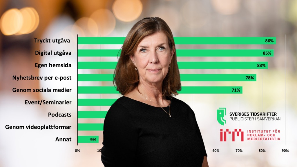 Ny statistik: Så gick tidskrifterna 2025